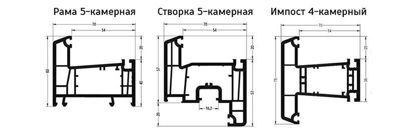 система профилей rehau blitz new